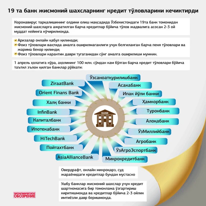 Кредит олиш тартиби. Субсидия уй. Кредит олиш тартиби. Уй жой субсидия. Кредит олиш тартиби.
