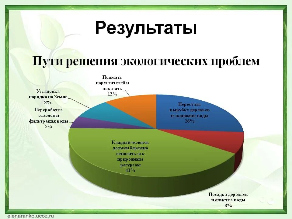 Решение экологии. Пути решения экологических проблем. решение экологических проблем в россии. пути решения проблем экологии. способы решения экологических проблем.