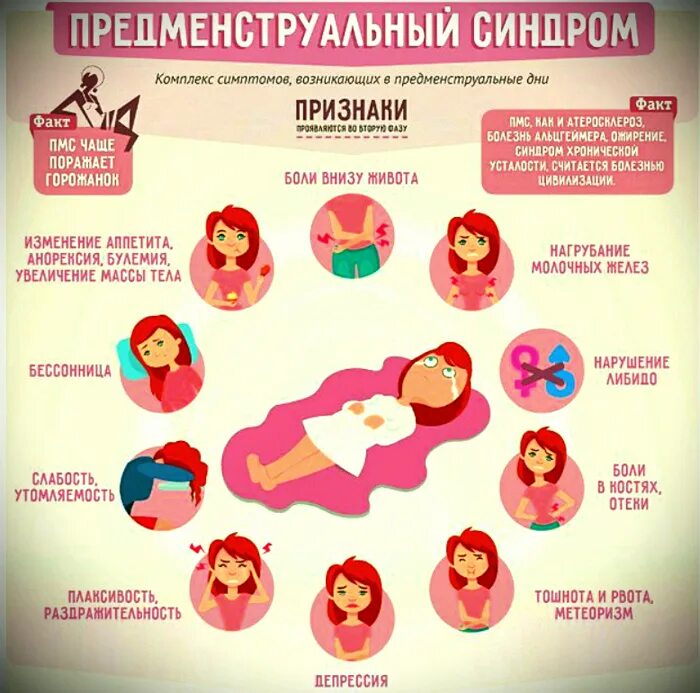 Почему перед месячными бывает