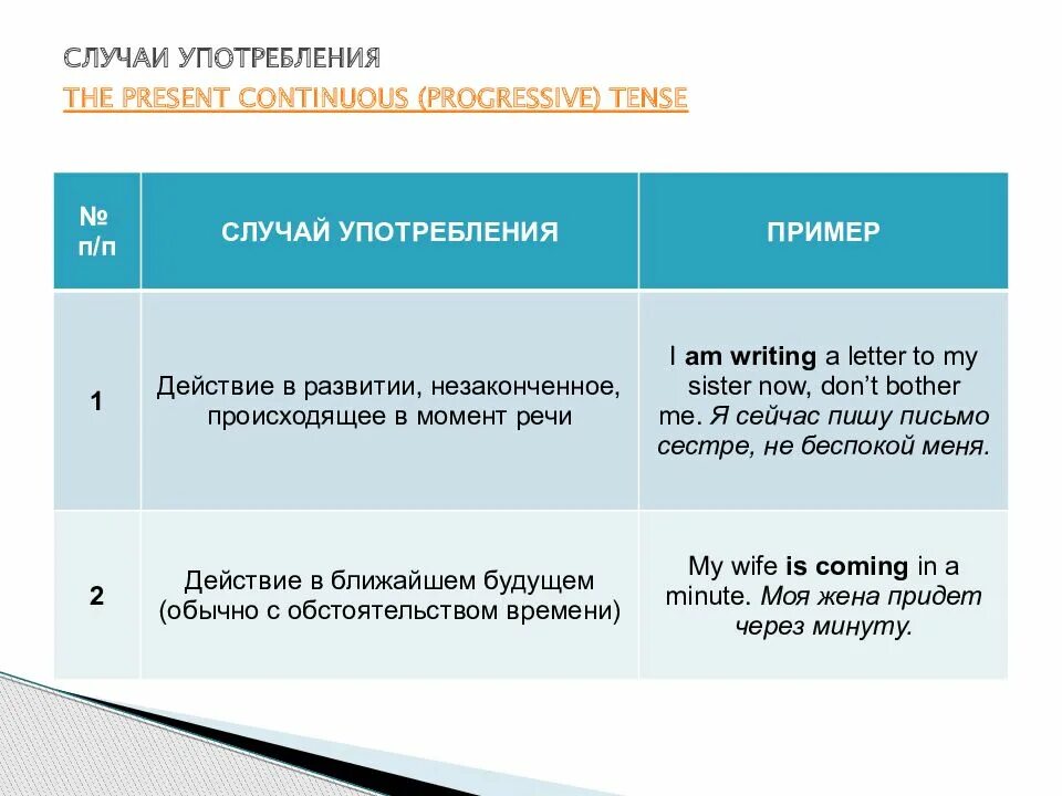 Предложения во времени present continuous. Случаи употребления present Continuous. Презент континиус случаи употребления. Случаи употребления the. Случаи употребления Continuous.