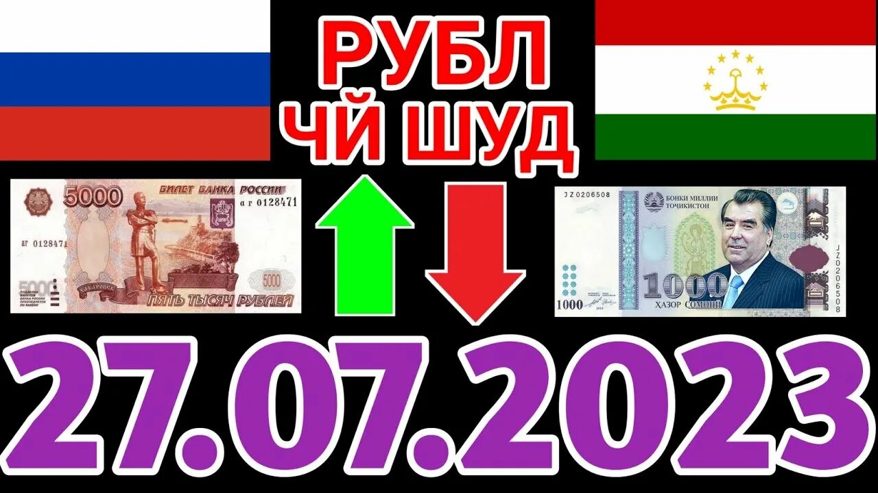 Курби Руси. Курси точики Руси. Курс точикистон 1000 сегодня