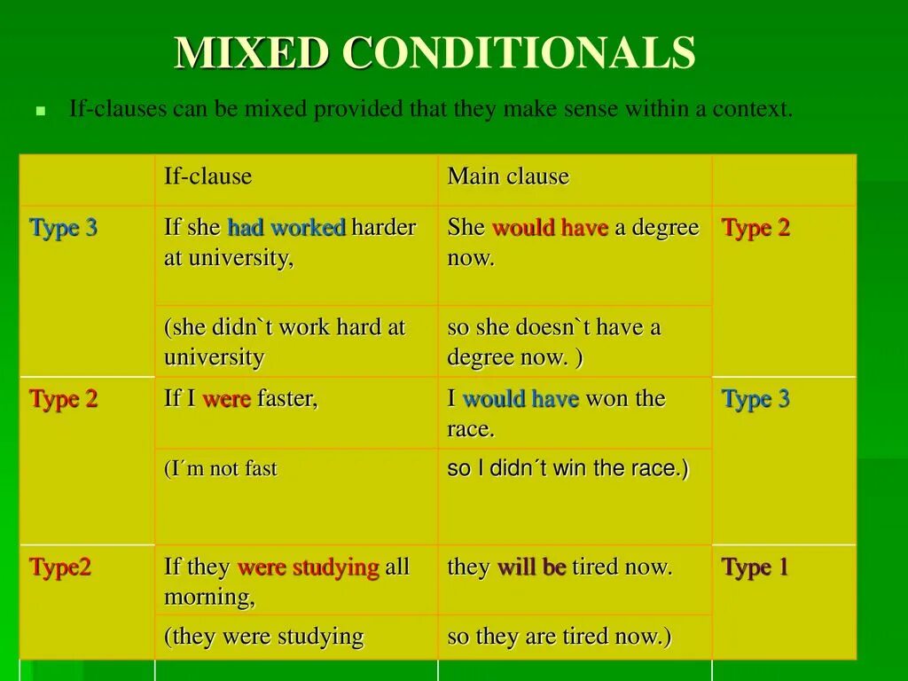 Mixed conditional sentence