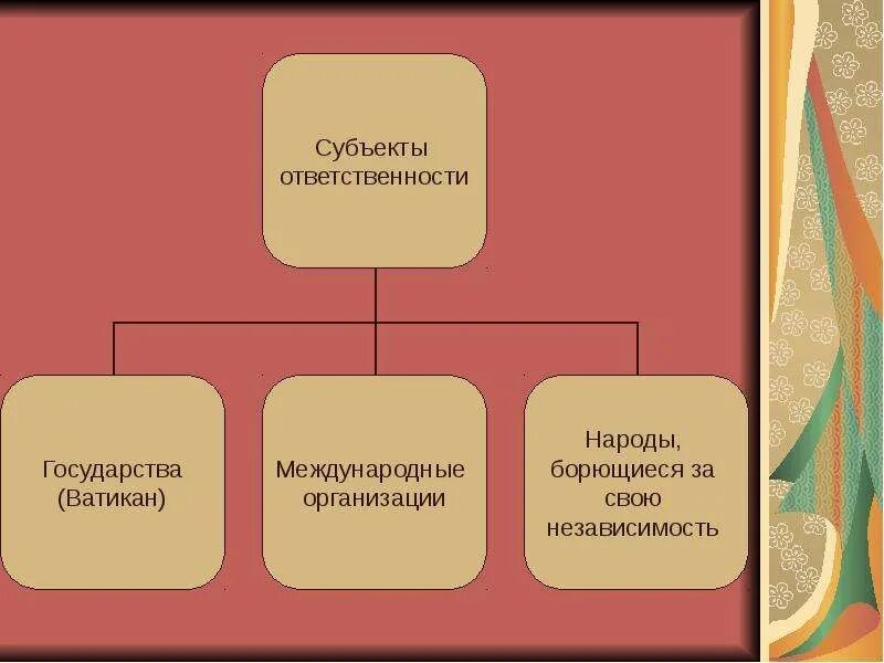На территории которого правовой режим. Территории с международно-правовым режимом. территории с особым правовым режимом. территория с особым международно правовым режимом. территории с особым административно-правовым режимом.