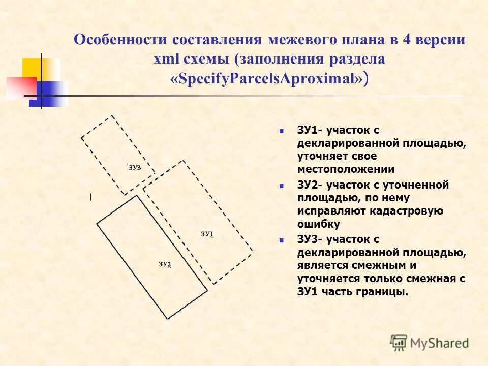 схема уточнения границ земельного участка. смежный земельный участок это. уточнение смежных земельных участков. увеличение размера земельного участка. уточнить границы земельного участка.