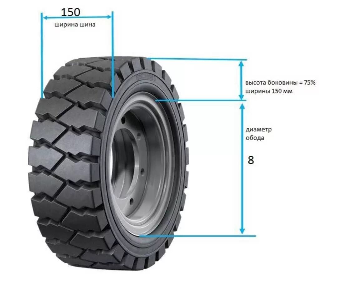 Шины 15 25. Шина 4.00-4 размер шины расшифровка. Шины 28.5r25. 14.00-20 Шина наружный диаметр ширина. Шины для вилочных погрузчиков типоразмеры.