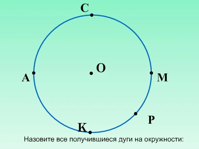 Дуги их 5. Назовите все получившиеся дуги на окружности. дуга всей окружности. 5 класс окружность и круг сфера и шар. окружность и круг 5 класс.