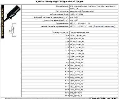 Характеристика датчика температуры
