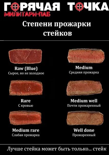 Рибай вес. Свинина стейк вес. Вес стейка. Стриплойн степени прожарки. Масса стейка рибай.