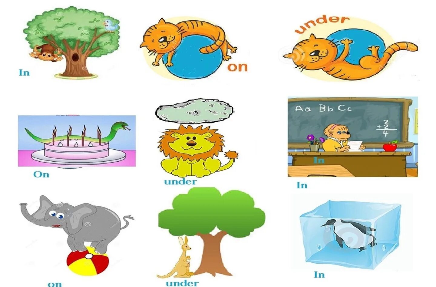 Картинки under. Предлоги карточки для детей. Предлоги in on under. Prepositions of place карточки. Карточки для изучения предлогов для детей.