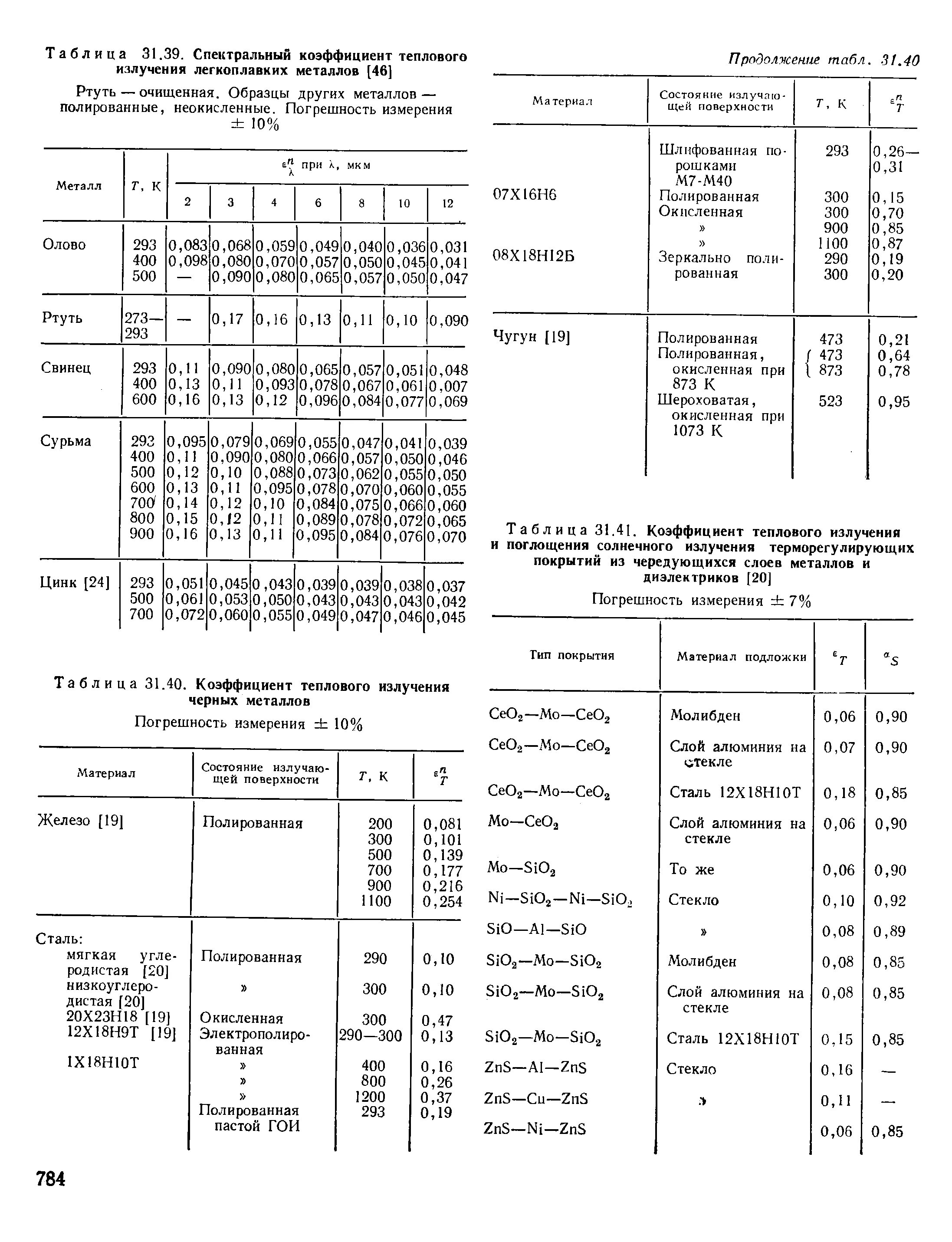 Коэффициент отражения свч. Коэффициент поглощения излучения. Линейный коэффициент поглощения излучения. Коэффициент эйнштейна для вынужденного испускания и поглощения. Формула коэффициента поглощения рентгеновского излучения.