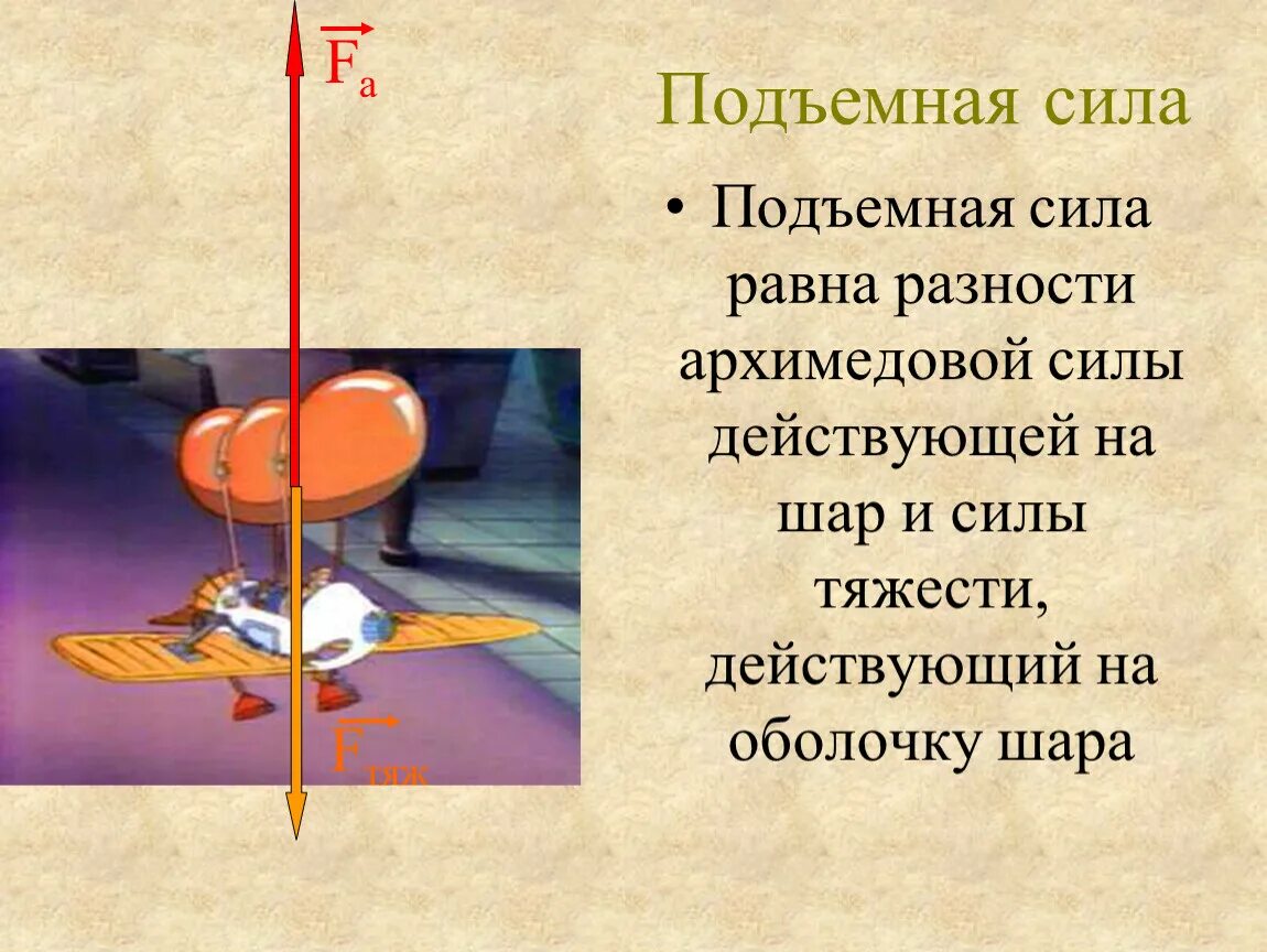 Как найти подъемную. Подъемная сила. Расчет подъемной силы. Формула подъемной силы в физике. Подъемная сила физика.