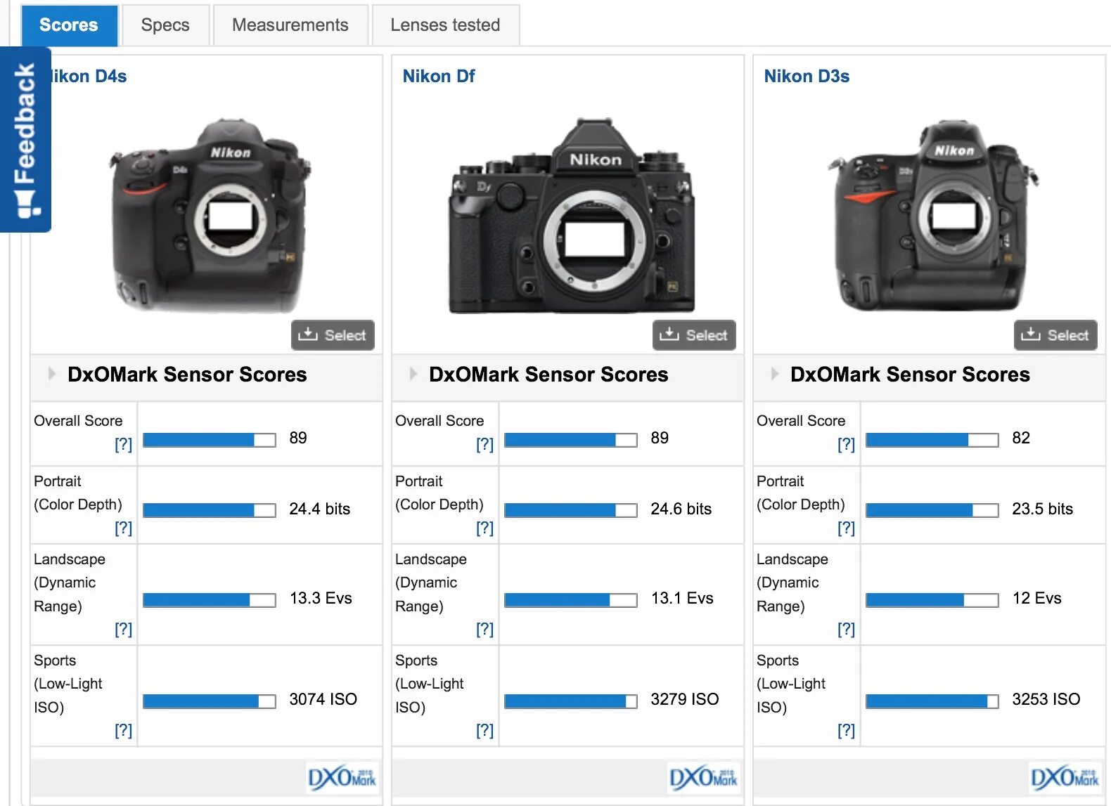 Nikon d4s примеры. DXOMARK тесты. Рейтинг камерофонов DXOMARK таблица. Рейтинг камерофонов 2024 DXOMARK таблица.