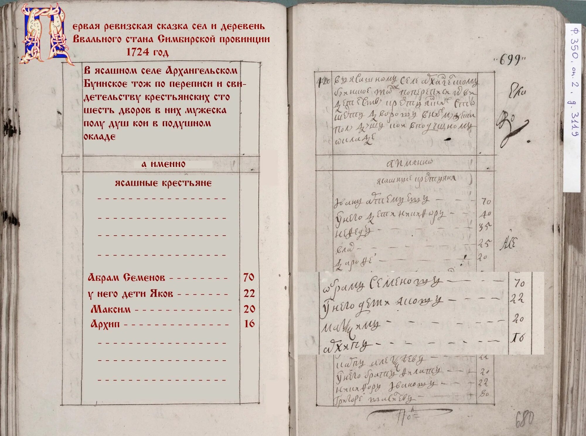 Ревизии в российской империи годы. Ревизии переписи. Ревизия перепись населения. Ревизии переписи. Ревизская сказка 1816 года.