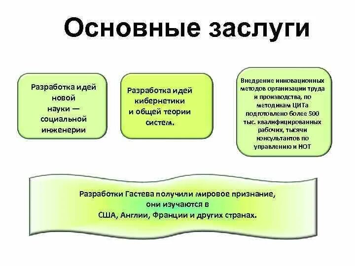 Деятельности достижение которых осуществляется в. Основные достижения предприятия.