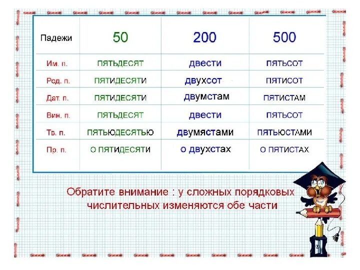 Падеж слова десять. Склонение числительных. Пятьсот падежи. Родительный падеж числительных. Склонение числительных по падежам.