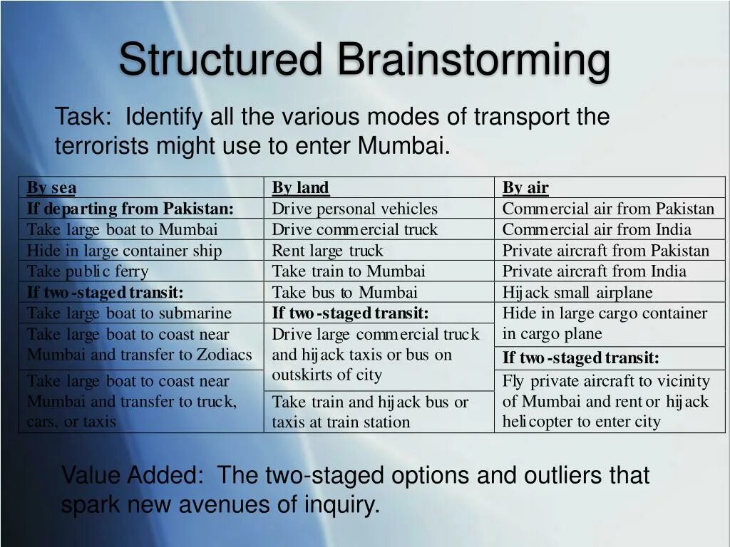 Analytical Report structure. Identify tasks. Take Analysis or. Take a Train.