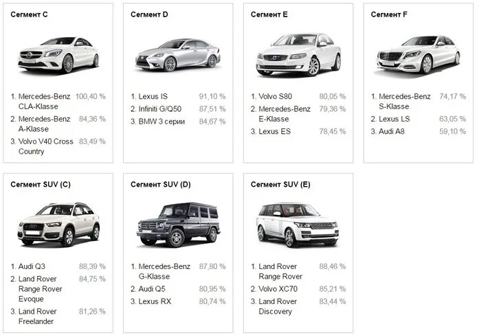 Автомобили сегмента c. Классы автомобилей паркетников. suv класс автомобилей. сегмент suv автомобили. suv класс автомобилей список машин.