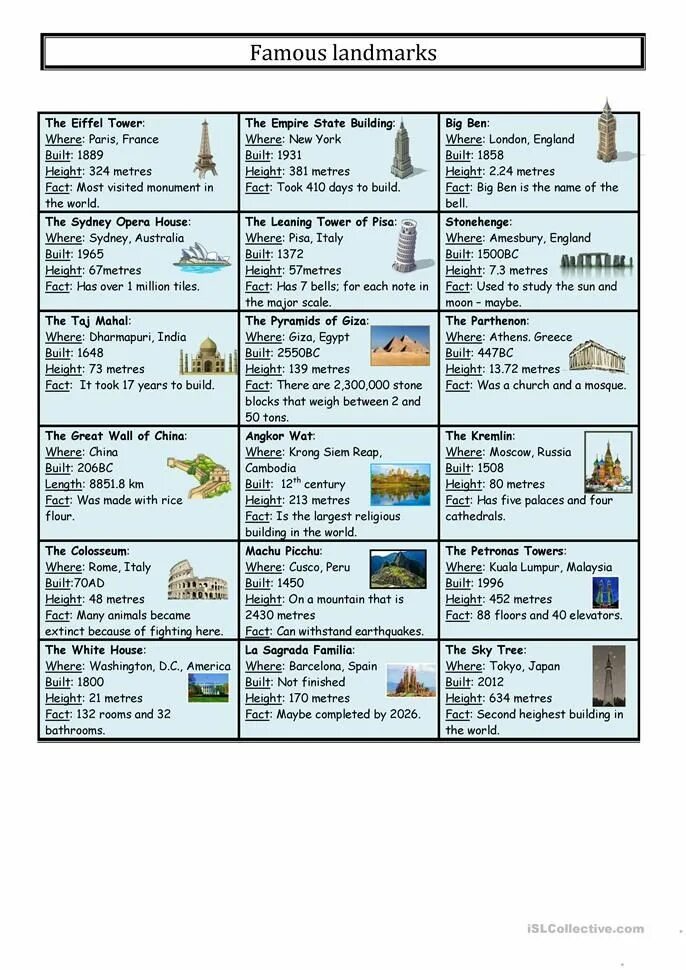 Landmark перевод на русский. Famous landmarks worksheet. world famous landmarks worksheet. landmark перевод. landmarks worksheets 10 grade.
