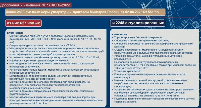 Фснб 2025 изм 1 8. Фснб 2025 изм 1 8