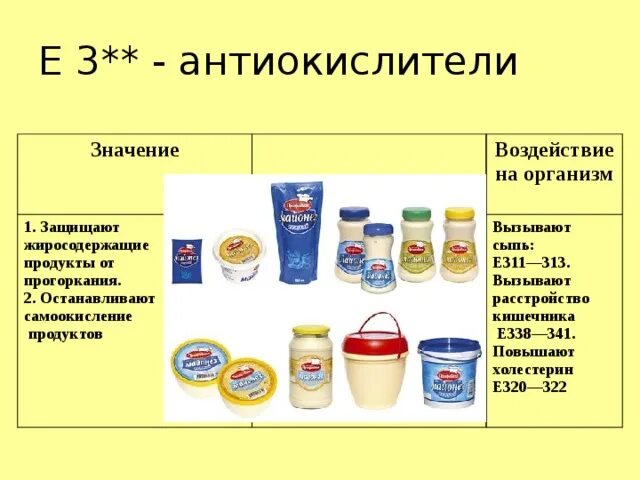 Антиокислитель это