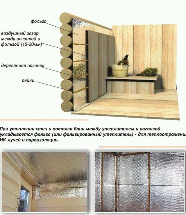 Сколько надо на деревянную стену