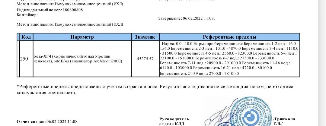 При каком хгч слышно сердцебиение. Форум хгч и тесты растет. Нормальный уровень хгч на 4 неделе беременности. Хгч и сердцебиение плода. Хгч сердцебиение.