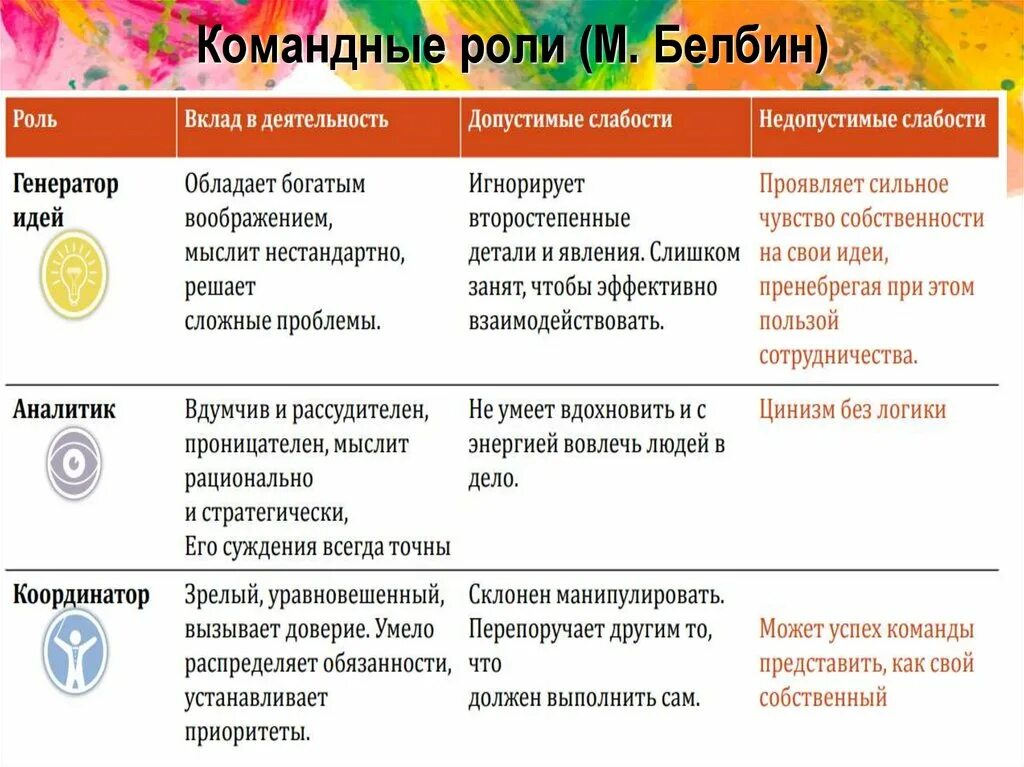 Слабостями командной роли