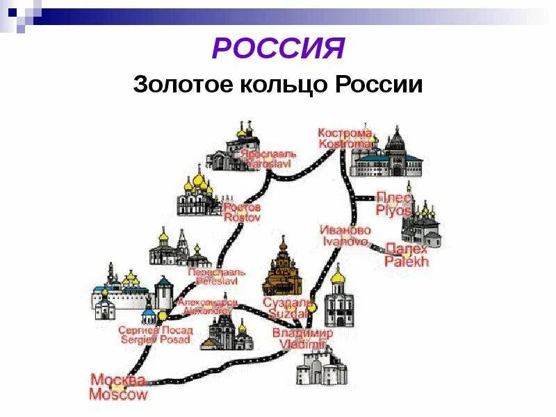 Путешествие презентация 3 класс окружающий мир. Золотое кольцо России схема городов. Схема маршрута золотое кольцо России. Золотое кольцо России 10 городов схема. Карта путешествия по Золотому кольцу России.