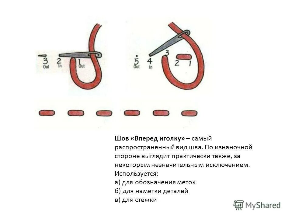 Шов вперёд иголку пошагово. Схема выполнения шва назад иголка. Стежок назад иголку пошагово. Шов иглой назад пошагово.