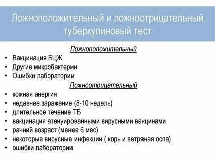Почему тесты ложноотрицательные