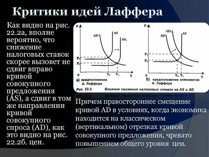 Снижение совокупного предложения