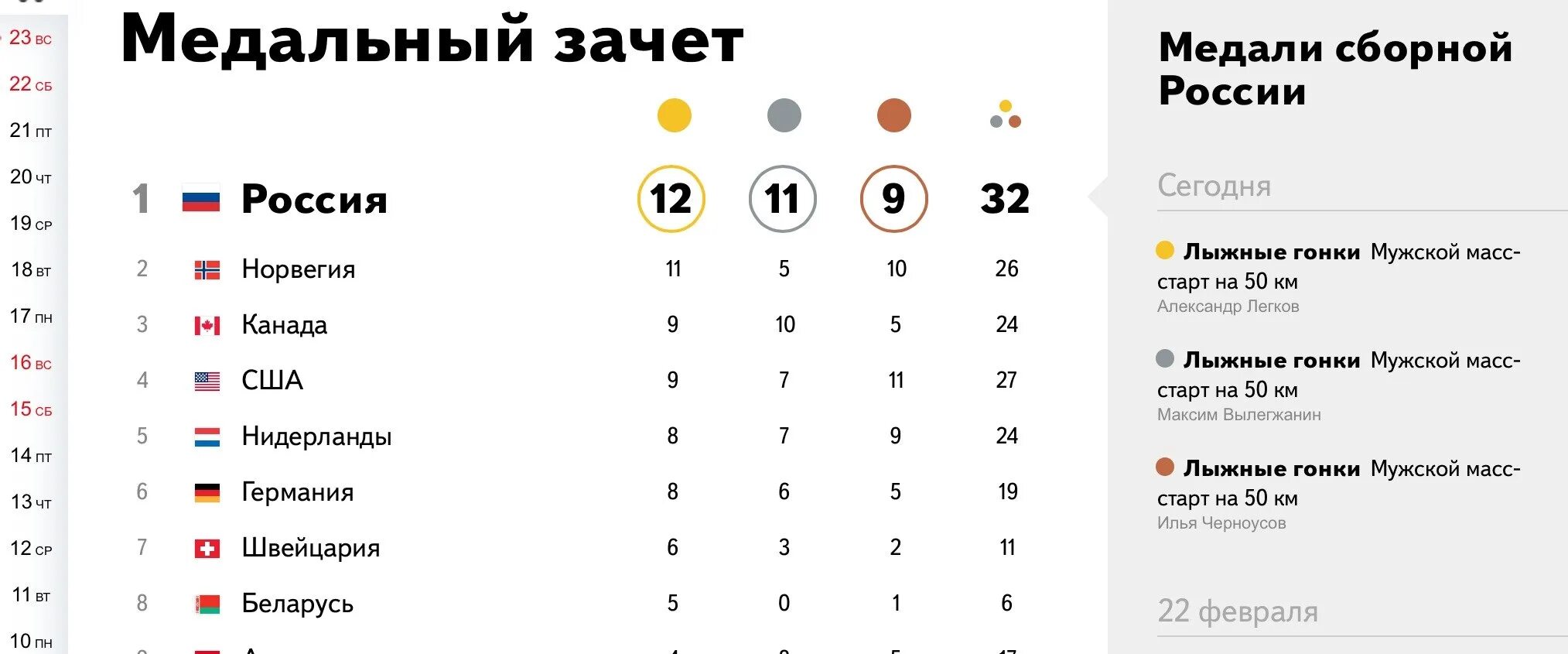 Медалей зимних олимпийских игр 2014. Таблица медалей олимпиады 2014.