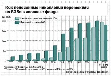 Вэб расширенный