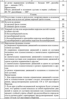Средняя степень тяжести вреда здоровью при дтп