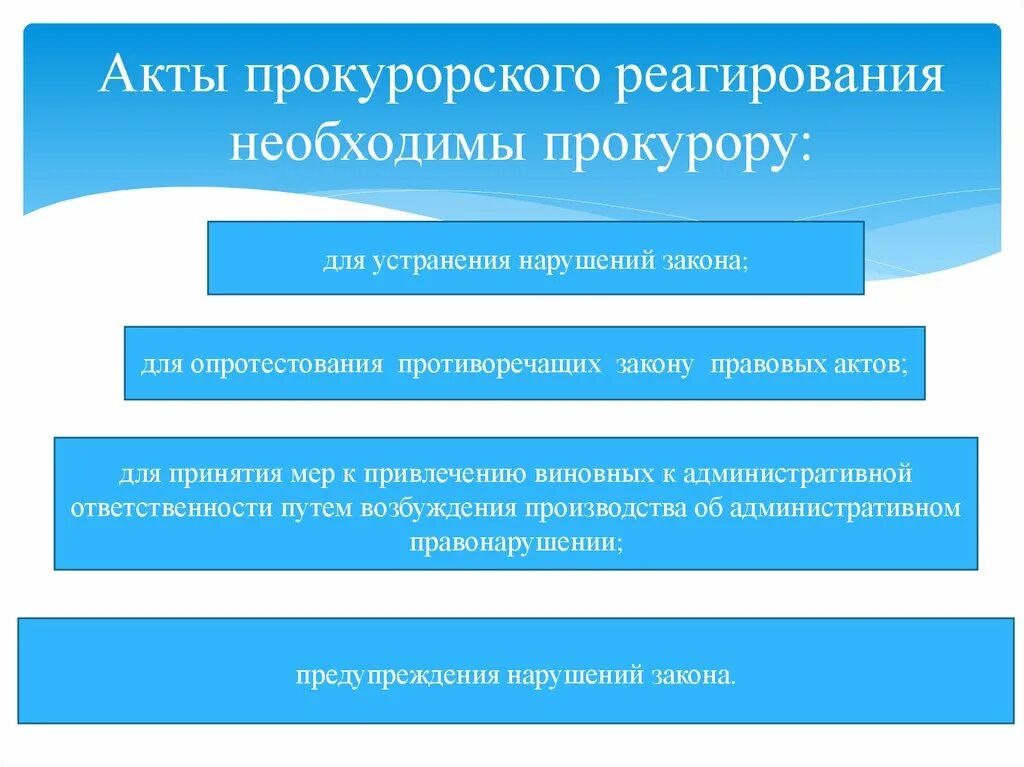 Правовые средства реагирования прокурора. Акты прокурорского реагирования. Акты прокурорского реагирования виды. Акты прокурорского надзора виды. Акты органов прокурорского реагирования