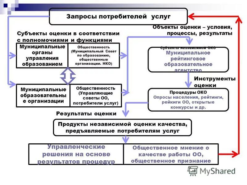 Определение запросов потребителей. Запросы потребителей. соответствие информации запросам потребителя. общественная экспертиза передача.