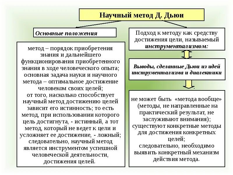 Основные положения методологии