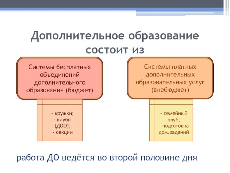 Система дополнительного образования (внебюджет). Заказ государства в образовании. Внебюджет это. Внебюджета.