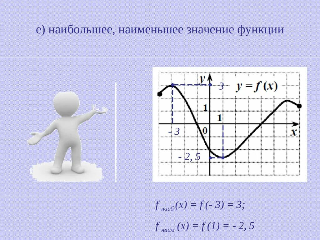 Как определить интервалы функции. Как определить нули функции на графике. как найти нули функции по графику. график функции промежутки знакопостоянства. промежутки знака постоянства функции по графику.