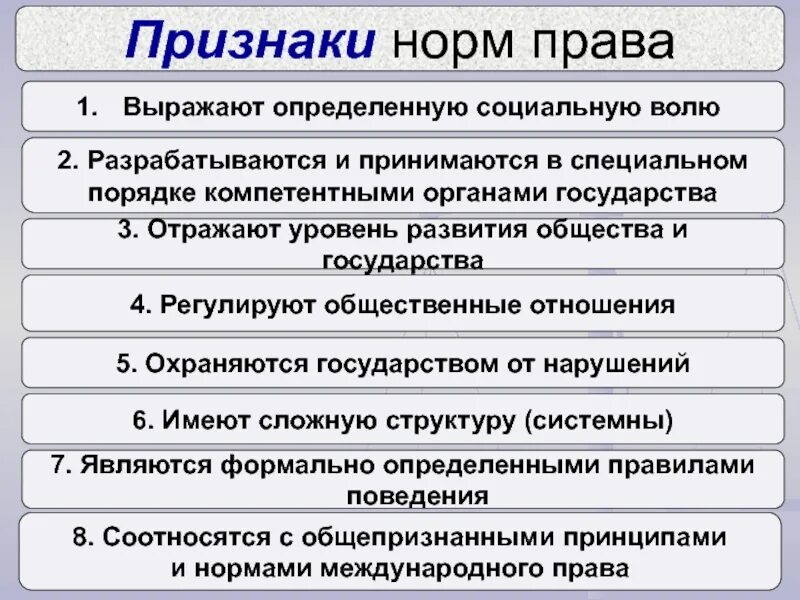 Признаки правовой нормы отличающие ее. Признаки правовой нормы.