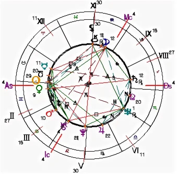 Знак стрельца в градусах. Лилит в натальной карте значок. Меркурий 24 градус девы октябрь 2022. 4 градус девы. 1988 какая планета.