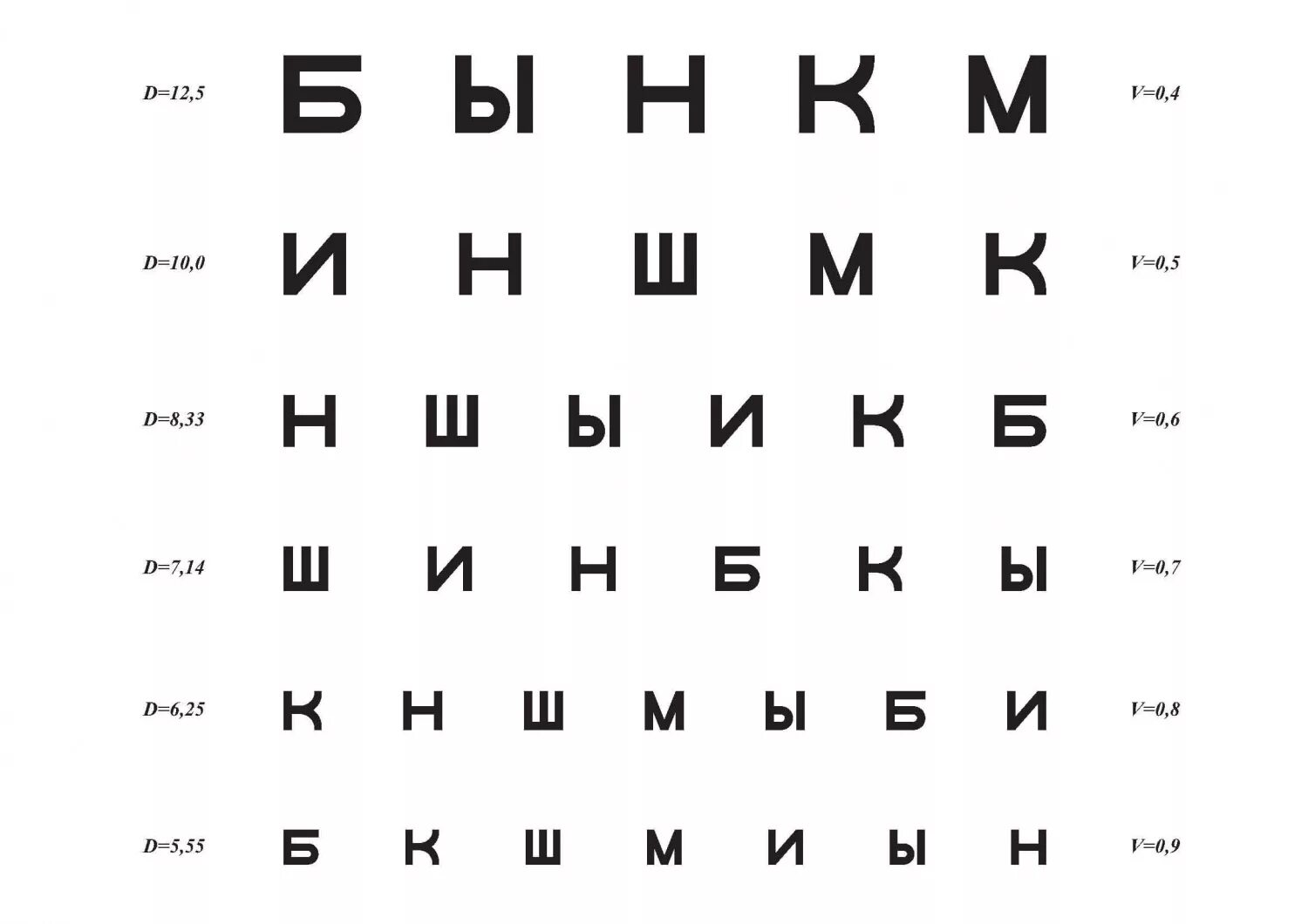 Зрение 1 50. Таблица Сивцева а3. Таблица Головина Сивцева. Алфавит для проверки зрения у окулиста. Таблицу для окулистов для осмотра зрения.