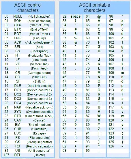 Control characters. ASCII. ASCII таблица. ASCII Control. ASCII Control characters.