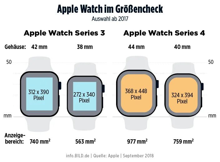 Apple watch 4 размеры. Apple watch 4 размеры