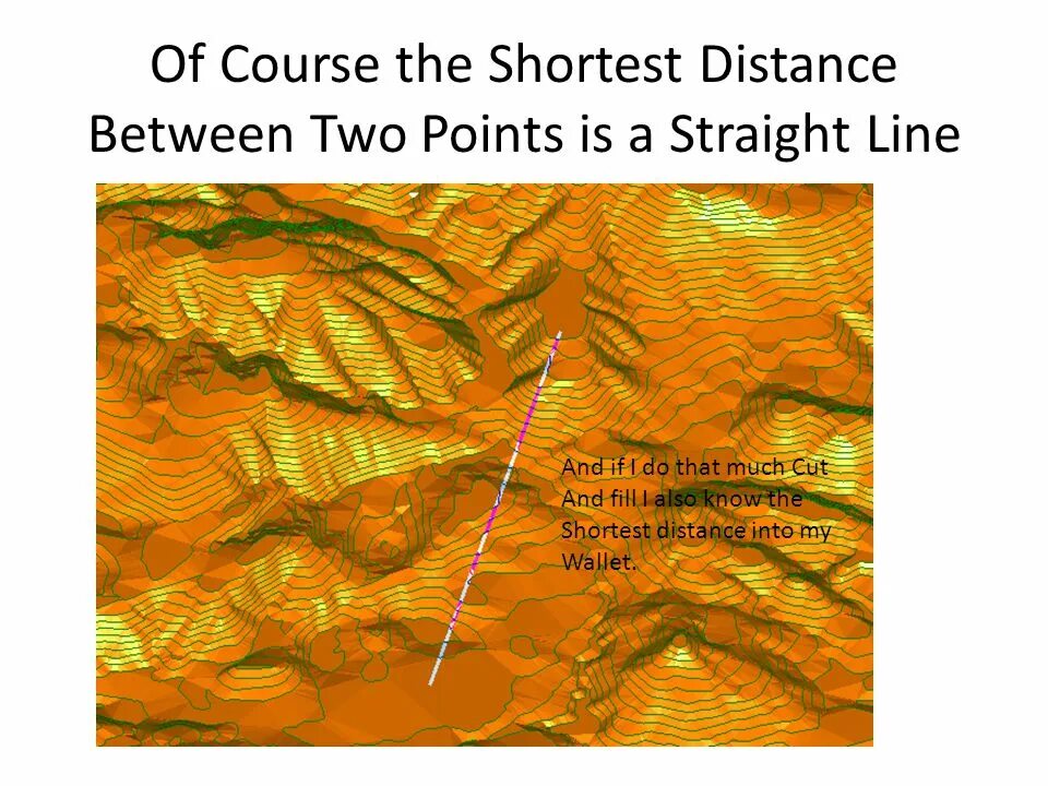 The shortest distance between 2 points. Point distance. Distance between two points. Distance between point and straight line.