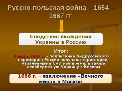 Русско польская 1654 1667 причины