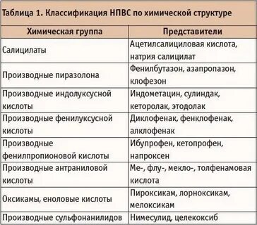 Основные эффекты нпвс