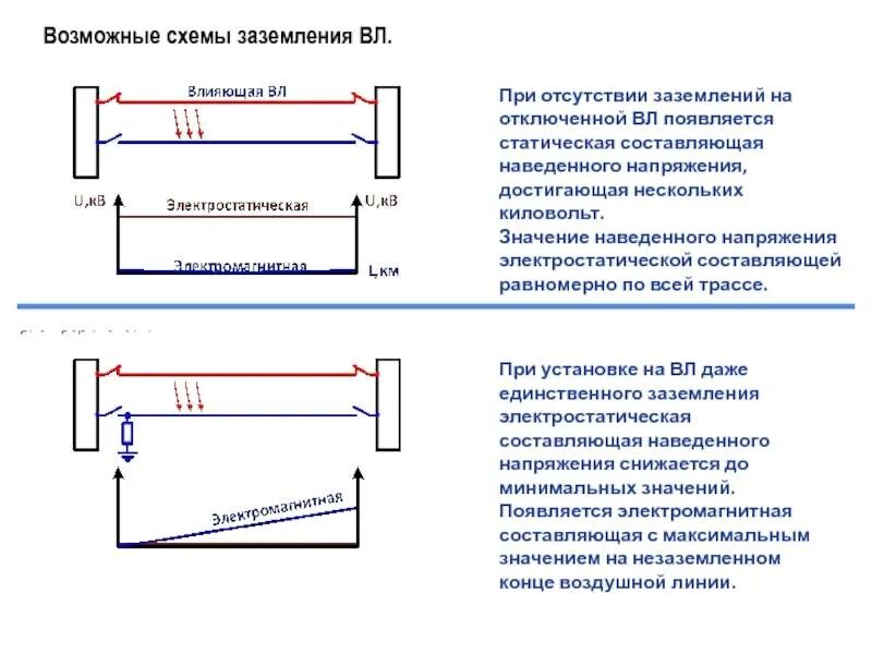 Схемы электромагнитной составляющей наведенного напряжения. Наведенное напряжение 110кв. Электромагнитная составляющая наведенного напряжения. Схемы заземления вл под наведенным напряжением. Наведенное напряжение в электроустановках