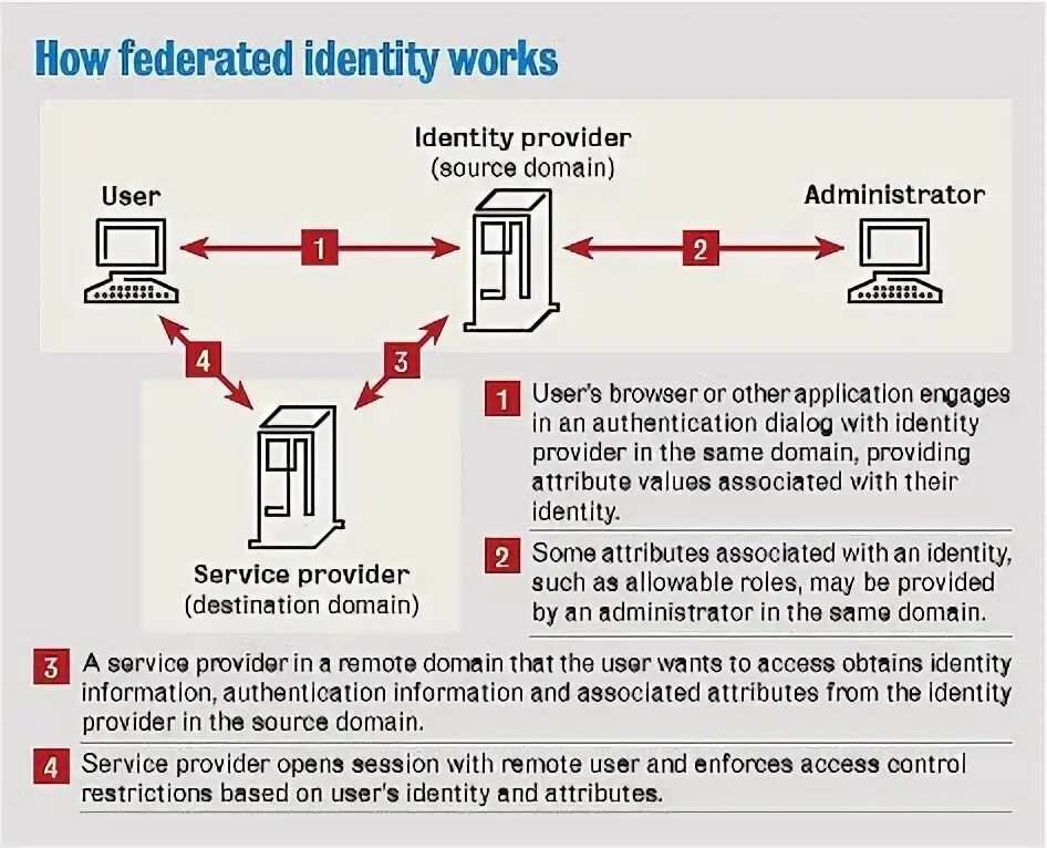 User authorization failed invalid access token 4