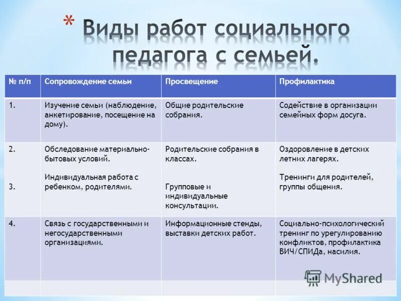Общие черты нормативно правовых актов. Работа с различными категориями семей. Основные категории семей нуждающихся в социальной защите. Социальное сопровождение семьи. Категории детей, нуждающихся в социальной помощи.
